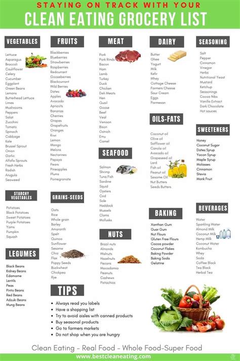Clean Eating Food List Printable